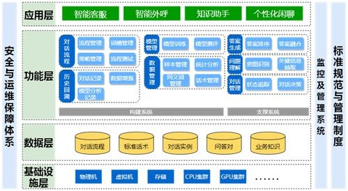 云孚科技YFBot智能對(duì)話(huà)系統(tǒng) 助力企業(yè)服務(wù)升級(jí)新篇章
